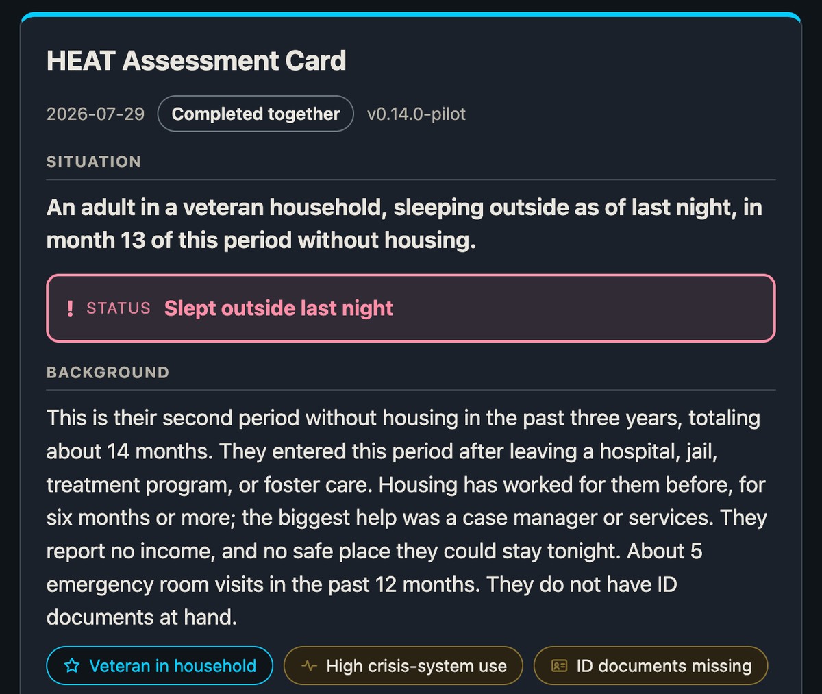 A HEAT Assessment Card: the situation in plain language, a safety status line, and background with reasons a person can read, plus context chips like veteran in household and ID documents missing