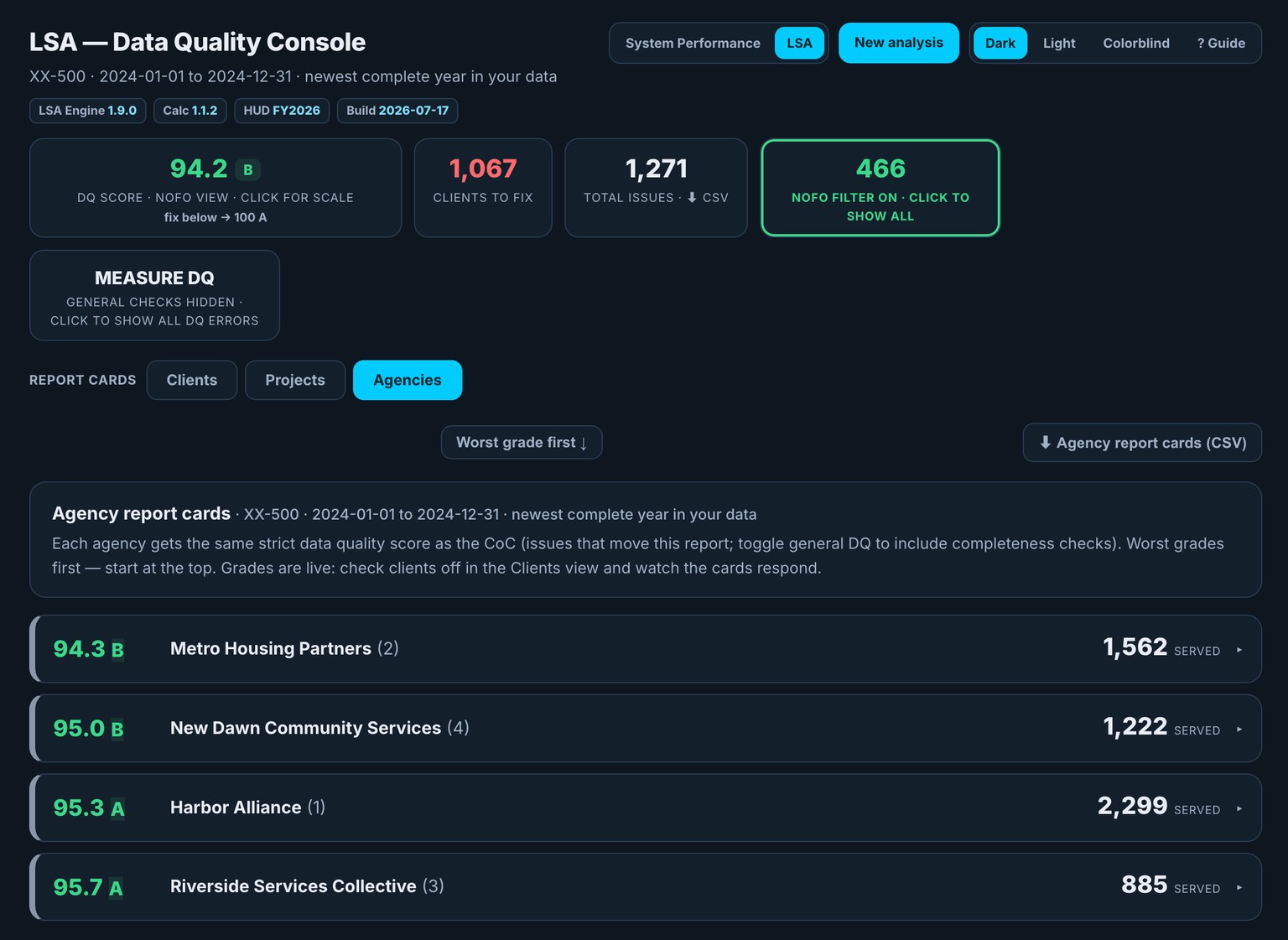 The LSA Data Quality Console: agency report cards with grades and client counts, plus the same NOFO-impacting filter as SysPM