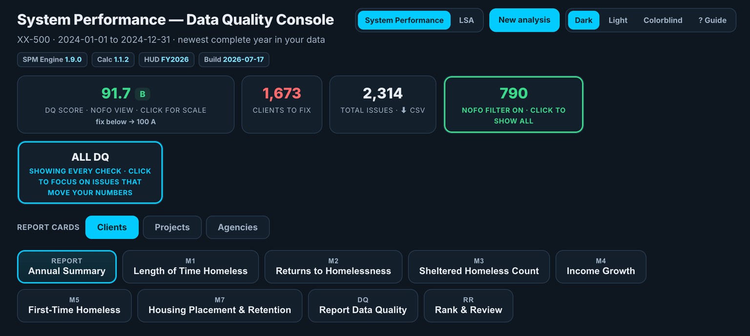 The SysPM Data Quality Console: a diagnostic score and grade, clients to fix, total issues, and a NOFO-impacting filter, with report cards for clients, projects, and agencies